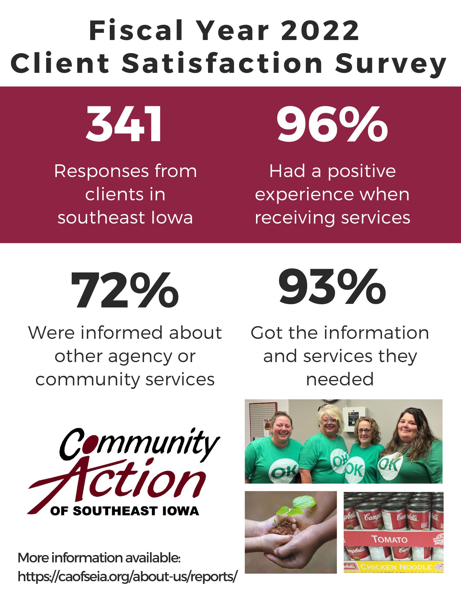 Community Needs Stakeholder Survey – Community Action of Southeast